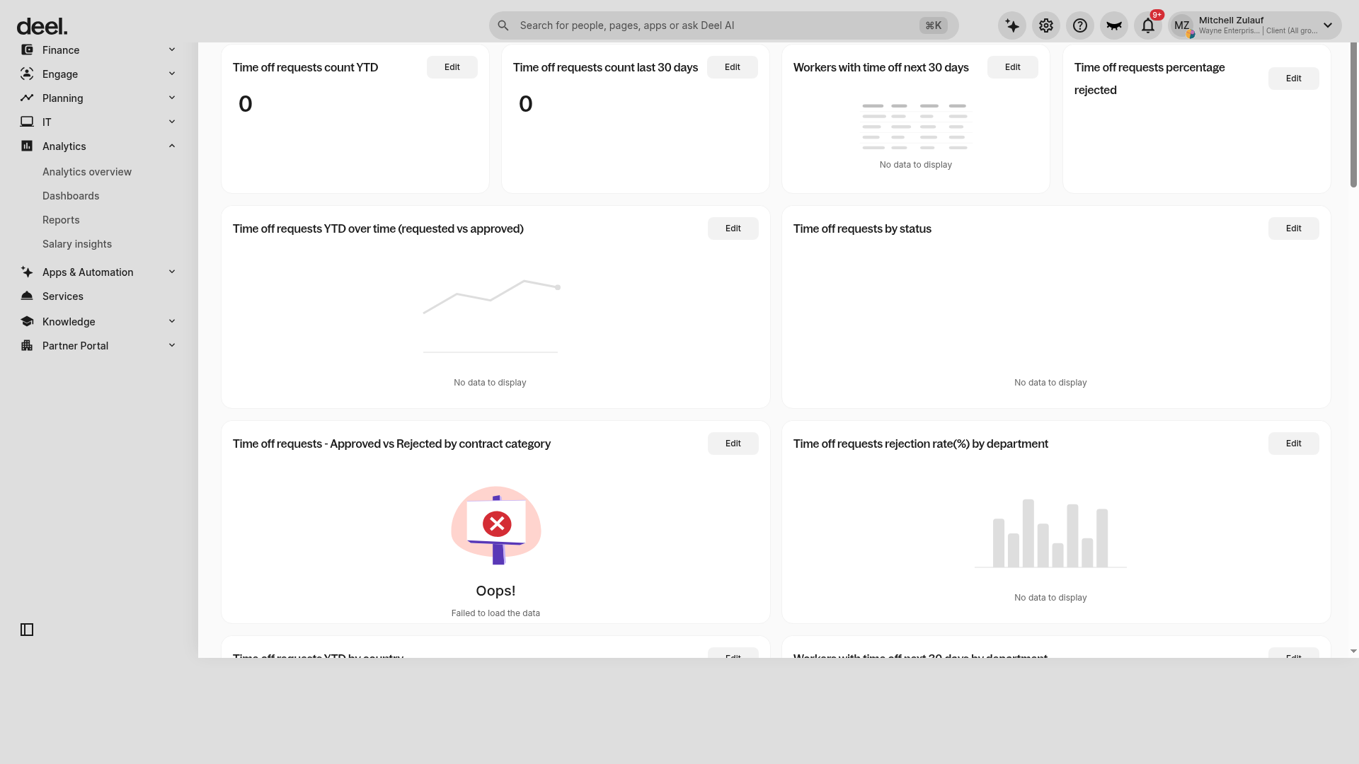 A dashboard displaying metrics and visualizations